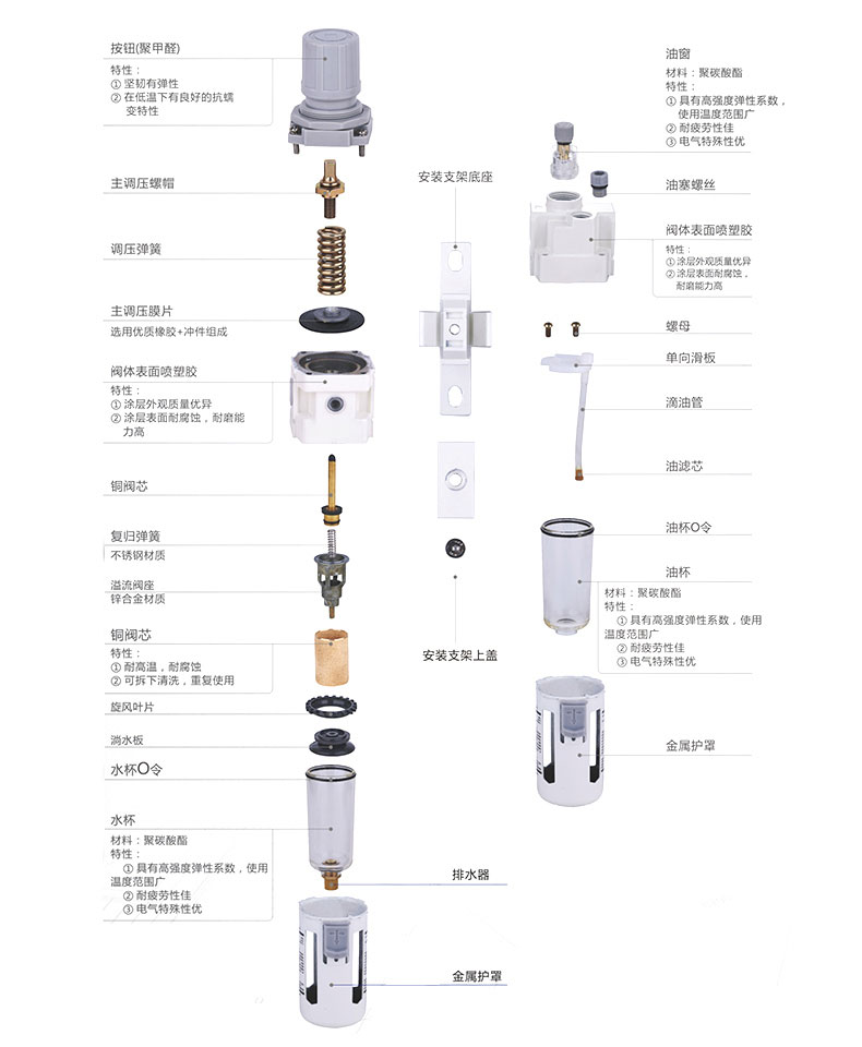 过滤调压/给油器