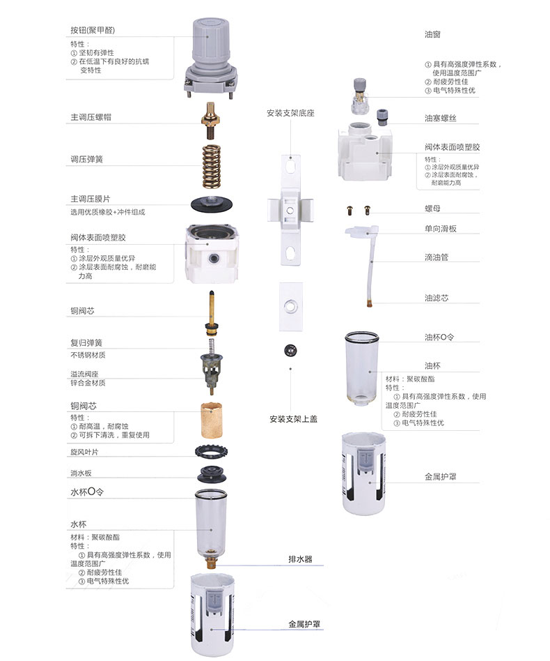 过滤调压/给油器
