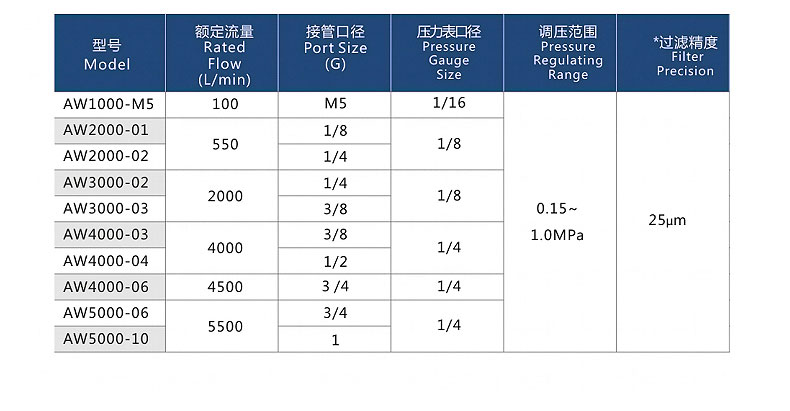 其他型号选择